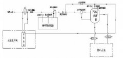 水環真空泵負壓系統結構組成及其工作特點