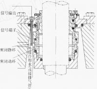 水泵機械密封的改進設計