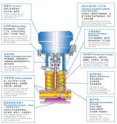 立式離心泵的安裝技術的詳細分析