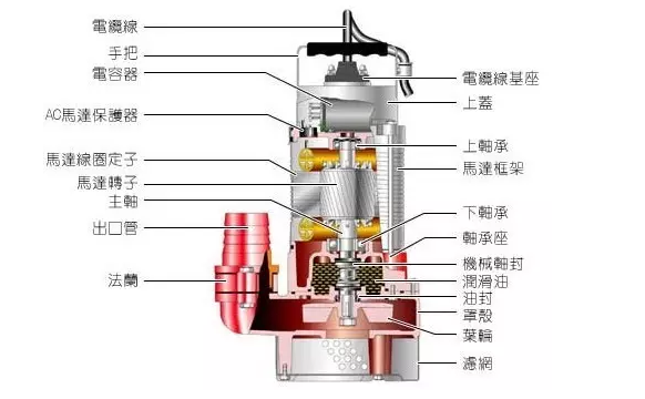 佛山水泵廠