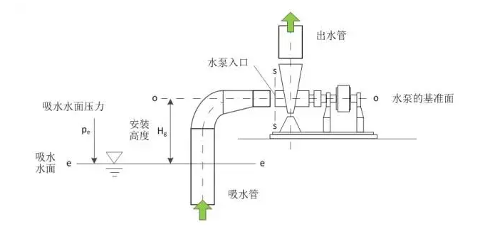 肯富來水泵
