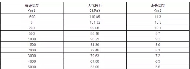 肯富來水泵