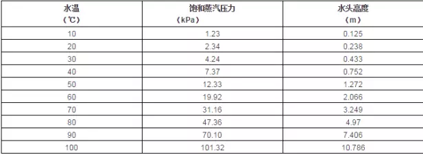 肯富來水泵