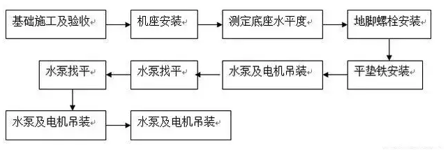 水泵安裝流程
