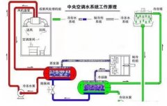 肯富來(lái)淺析暖通水泵的使用與選型