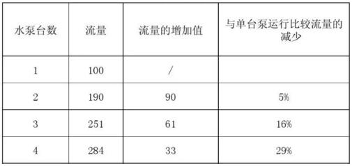 水泵并聯運行情況