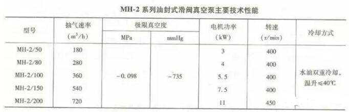 MH-2系列油封式滑閥真空泵的主要技術性能