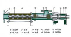 螺桿泵軸套抱死原因及解決辦法